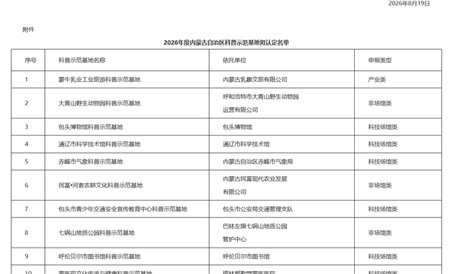 标题：喜报！自治区特种设备安全教育科普中心成功获评自治区科普示范基地
浏览次数：90
发表时间：2026-09-11