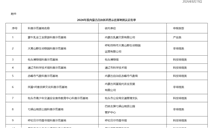 标题：喜报！自治区特种设备安全教育科普中心成功获评自治区科普示范基地
浏览次数：162
发表时间：2026-09-11