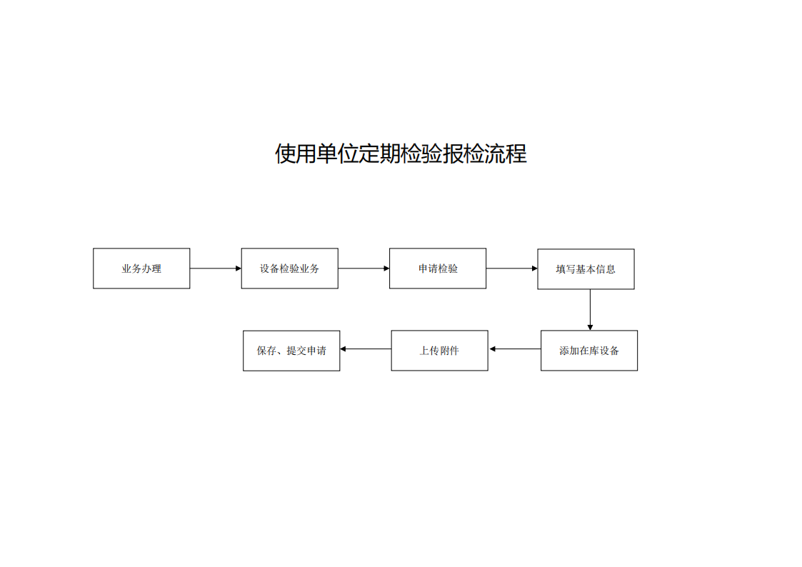 附件：内蒙古自治区特种设备信息化平台使用流程(1)_03.png