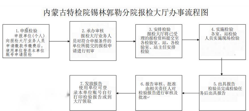 报检.jpg