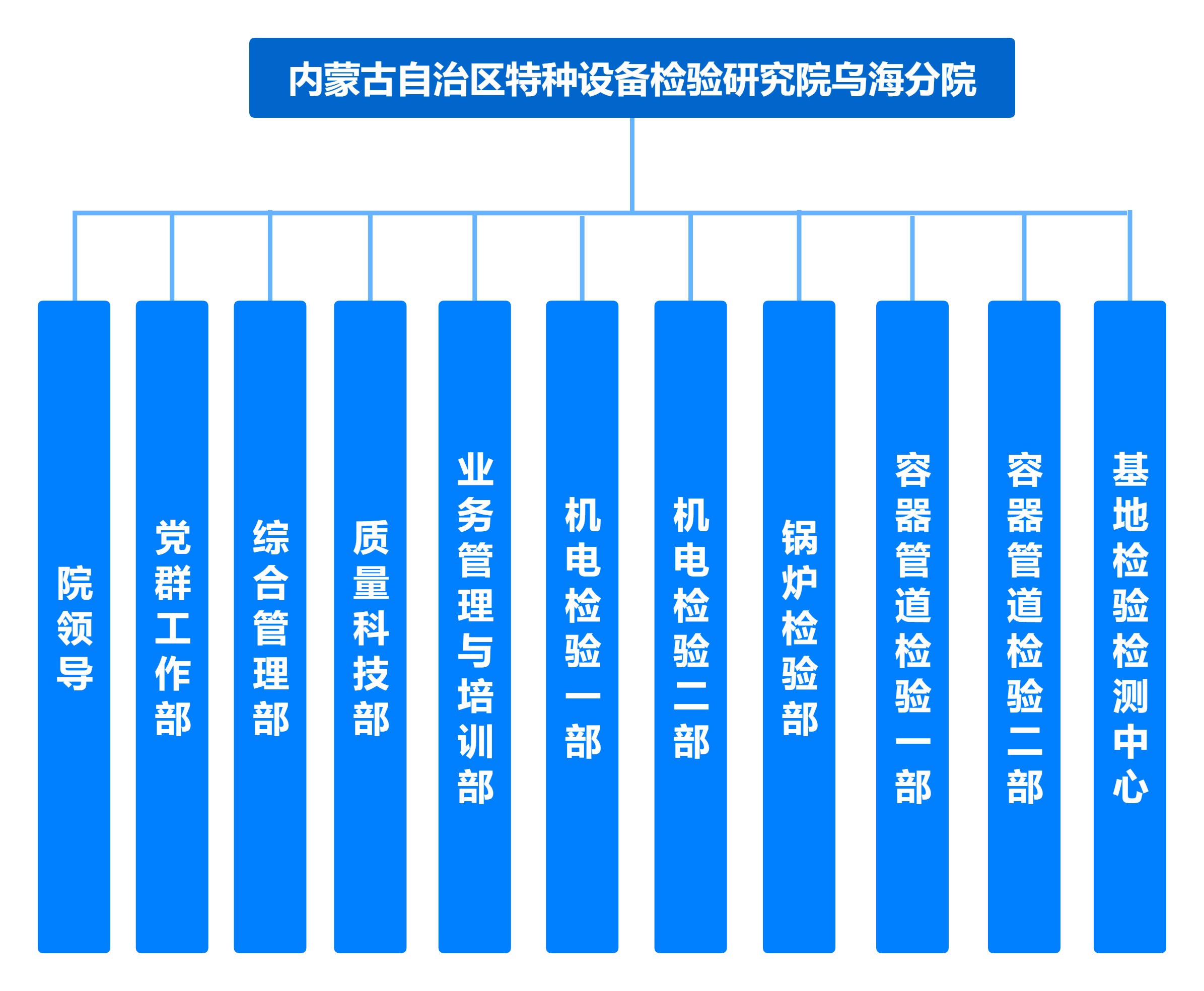 组织架构.jpg