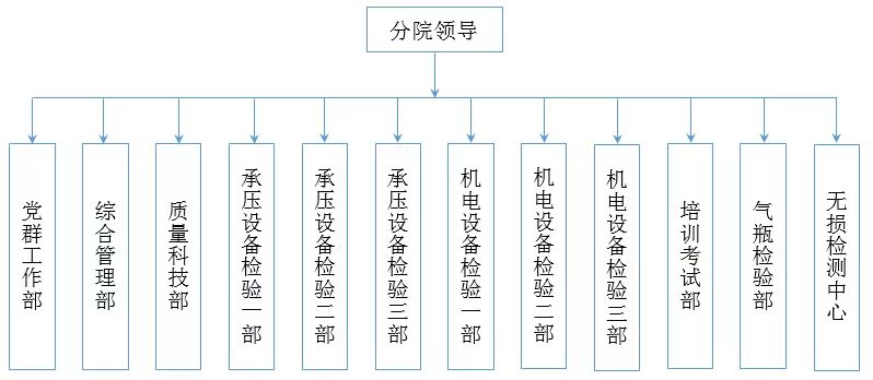 赤峰分院组织机构.jpg